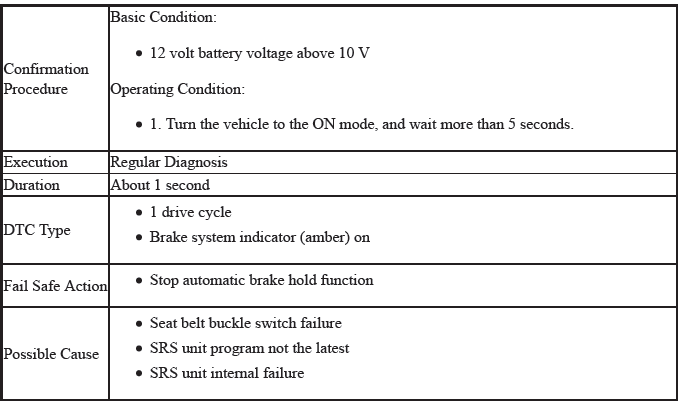 VSA System - Diagnostics